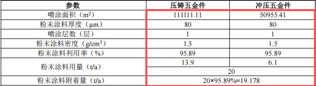 镕创五金投资50万 年产500吨伟德客户端官网项目