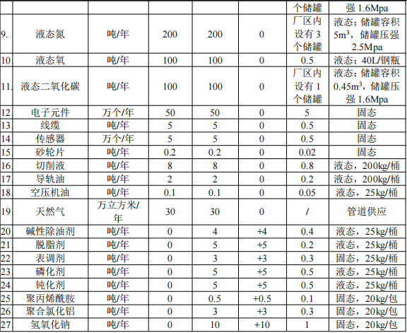 肯美特投资1500万 年产502万件环氧树脂伟德客户端官网项目