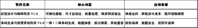 技术赋能标签产业 仲玛标签打造智能标识全链条解决方案!