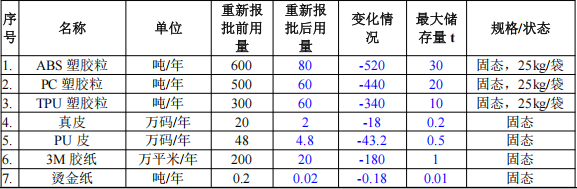 艾励美达投资5000万 年产354万件水性漆伟德客户端官网项目
