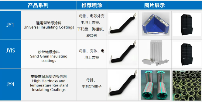 筑牢新能源安全防线!福建万安高性能伟德客户端官网赋能三电