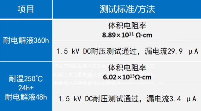 筑牢新能源安全防线!福建万安高性能伟德客户端官网赋能三电