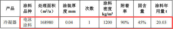 吉成五金投资3200万 年产400万件伟德客户端官网项目