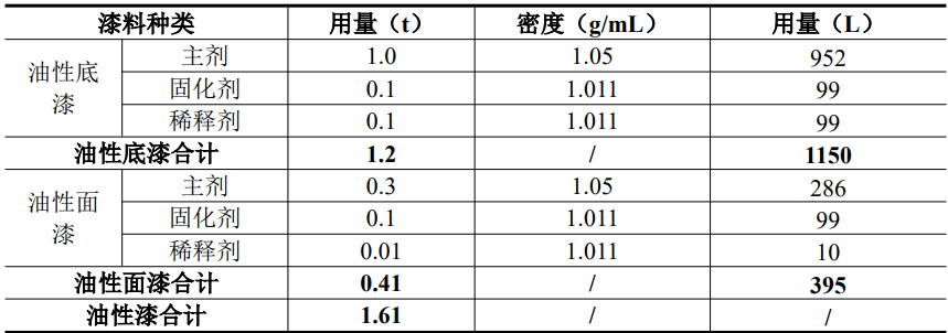 年产家电20万件!苏州阳帆家电喷涂项目围绕涂料体系多元化