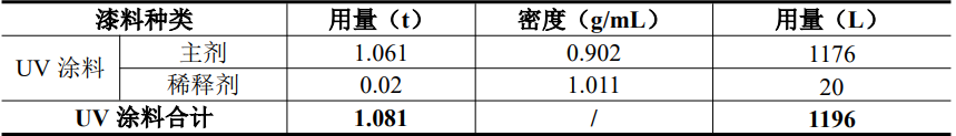 年产家电20万件!苏州阳帆家电喷涂项目围绕涂料体系多元化