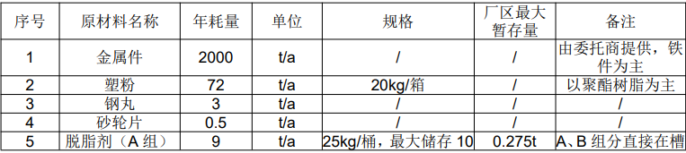 温岭晶智喷涂技改项目:塑粉循环利用赋能绿色喷涂新标杆