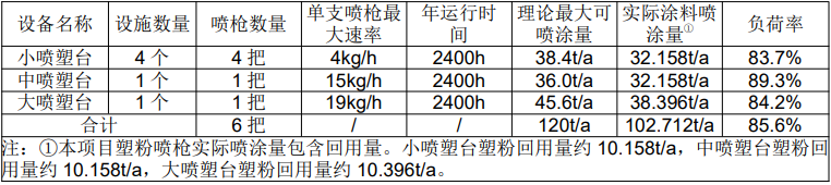 温岭晶智喷涂技改项目:塑粉循环利用赋能绿色喷涂新标杆