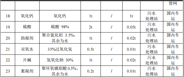 通达物流投资2.1亿 年产110万件塑粉伟德客户端官网项目