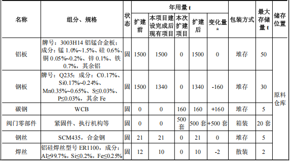 耐美尔精密投资200万 年产500套水性漆伟德客户端官网项目