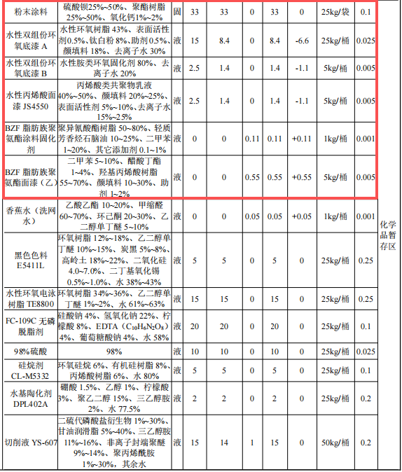 耐美尔精密投资200万 年产500套水性漆伟德客户端官网项目