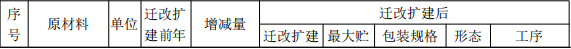 翔亚实业投资1000万 年产1.9亿件伟德客户端官网项目