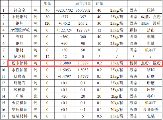 翔亚实业投资1000万 年产1.9亿件伟德客户端官网项目