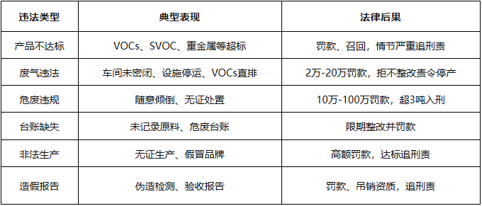 千万赔偿、两年半刑期!涂料行业环保红线已通电