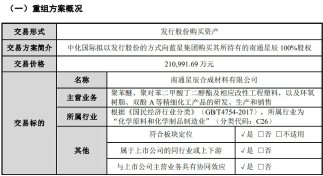 21.1亿收购落地!中化国际环氧树脂总产能突破50万吨