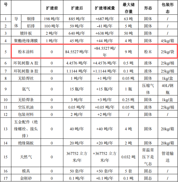 思科电力投资3700万 年产8.62万米伟德客户端官网项目