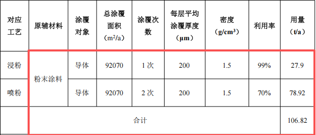 思科电力投资3700万 年产8.62万米伟德客户端官网项目