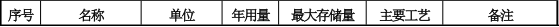 顺怡隆机械投资500万 年产800台水性漆伟德客户端官网项目