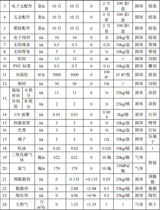 南华西电气投资100万 年产25万台环氧树脂伟德客户端官网项目