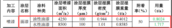 润华电子投资500万 年产120万件水性漆伟德客户端官网项目
