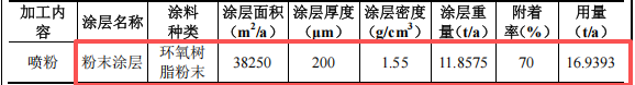 润华电子投资500万 年产120万件水性漆伟德客户端官网项目
