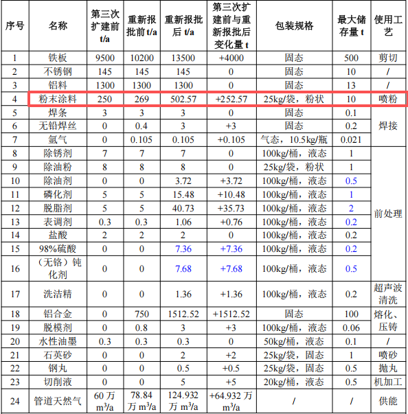 湘华五金投资4000万 年产210万件伟德客户端官网项目