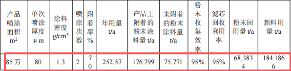 湘华五金投资4000万 年产210万件伟德客户端官网项目