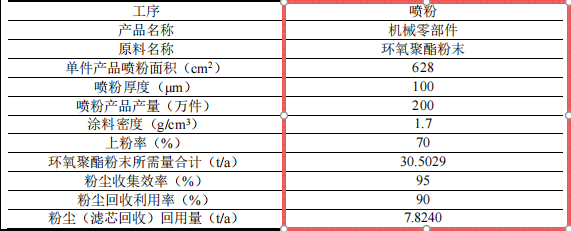 金地五金投资300万 年产1000万个水性漆伟德客户端官网项目