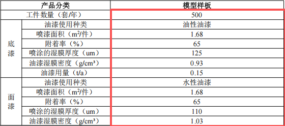 国锦源科技投资150万 年产1000套水性漆伟德客户端官网项目