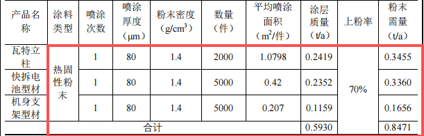 鸿豫鑫五金投资100万 年产7.2万件水性漆伟德客户端官网项目
