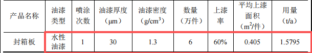 鸿豫鑫五金投资100万 年产7.2万件水性漆伟德客户端官网项目