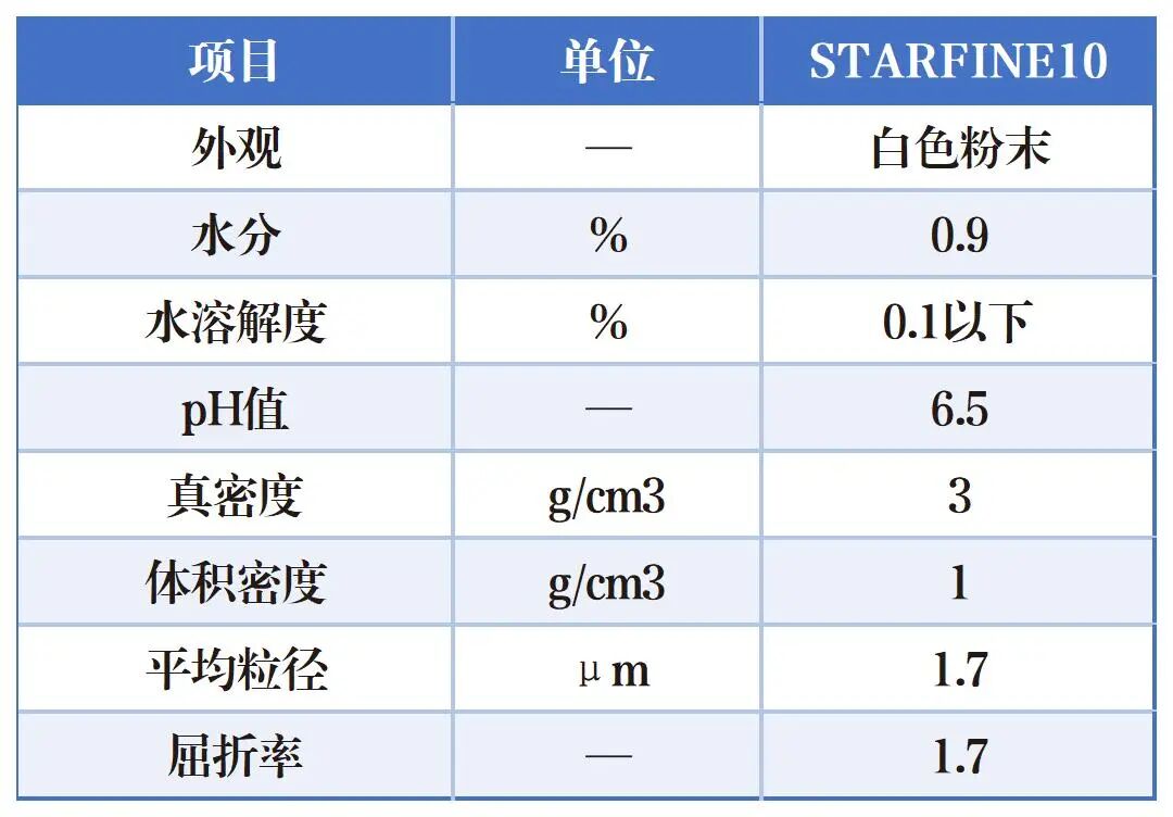 免费试样!馨海科技最新款助剂发布!