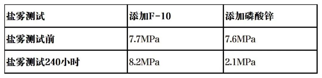 免费试样!馨海科技最新款助剂发布!