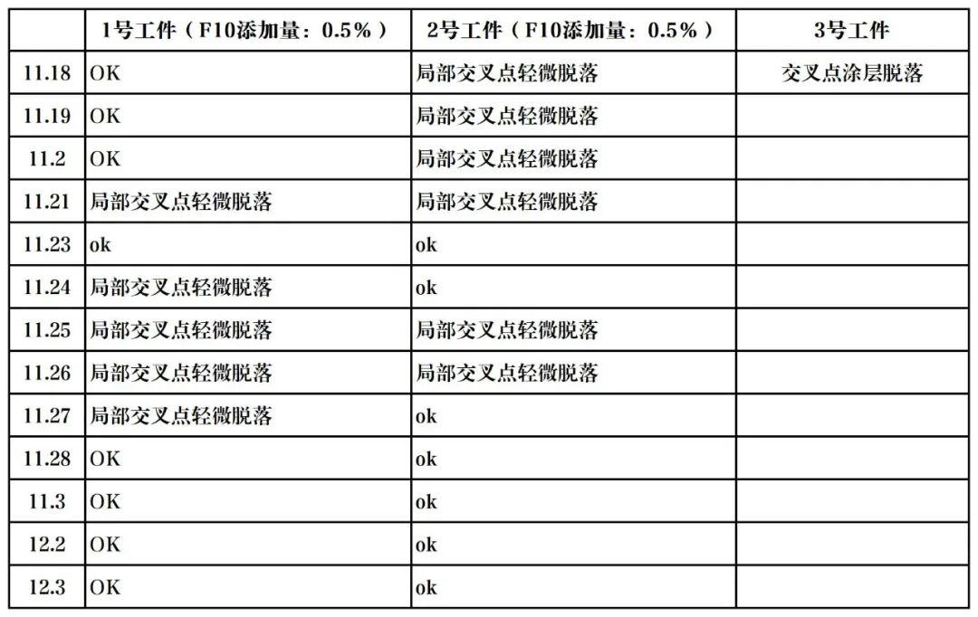 免费试样!馨海科技最新款助剂发布!
