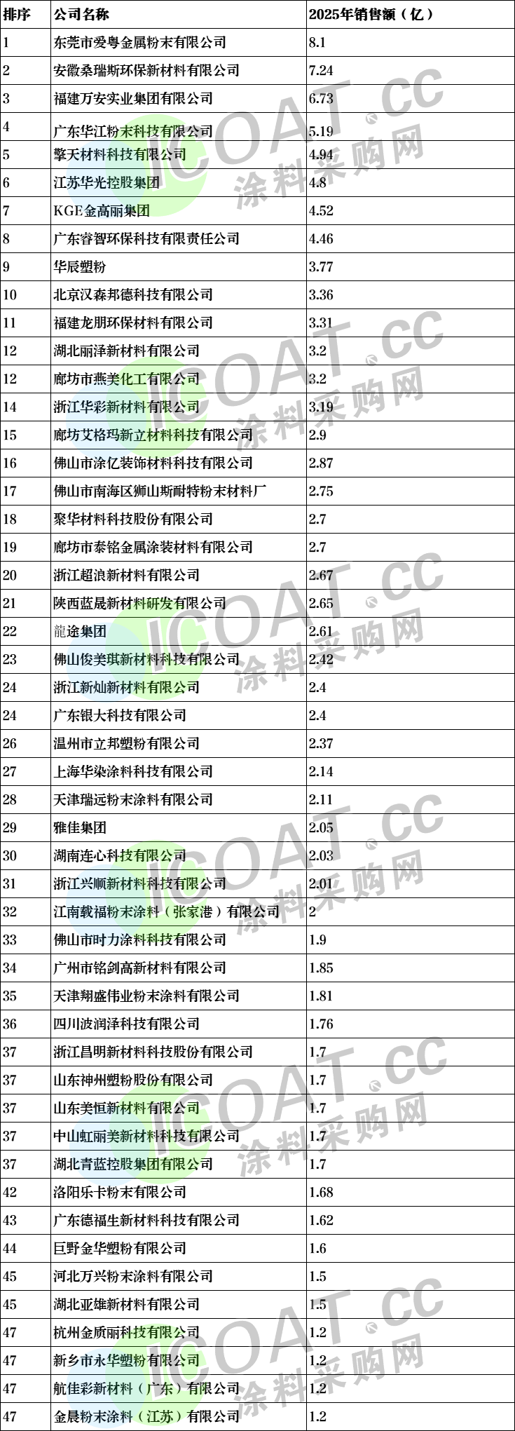 谁最赚钱!中国伟德客户端官网50强发布!