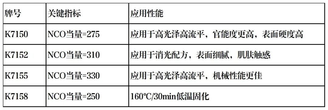 高端首选:捷通达再推重磅助剂产品,推动行业高质量发展