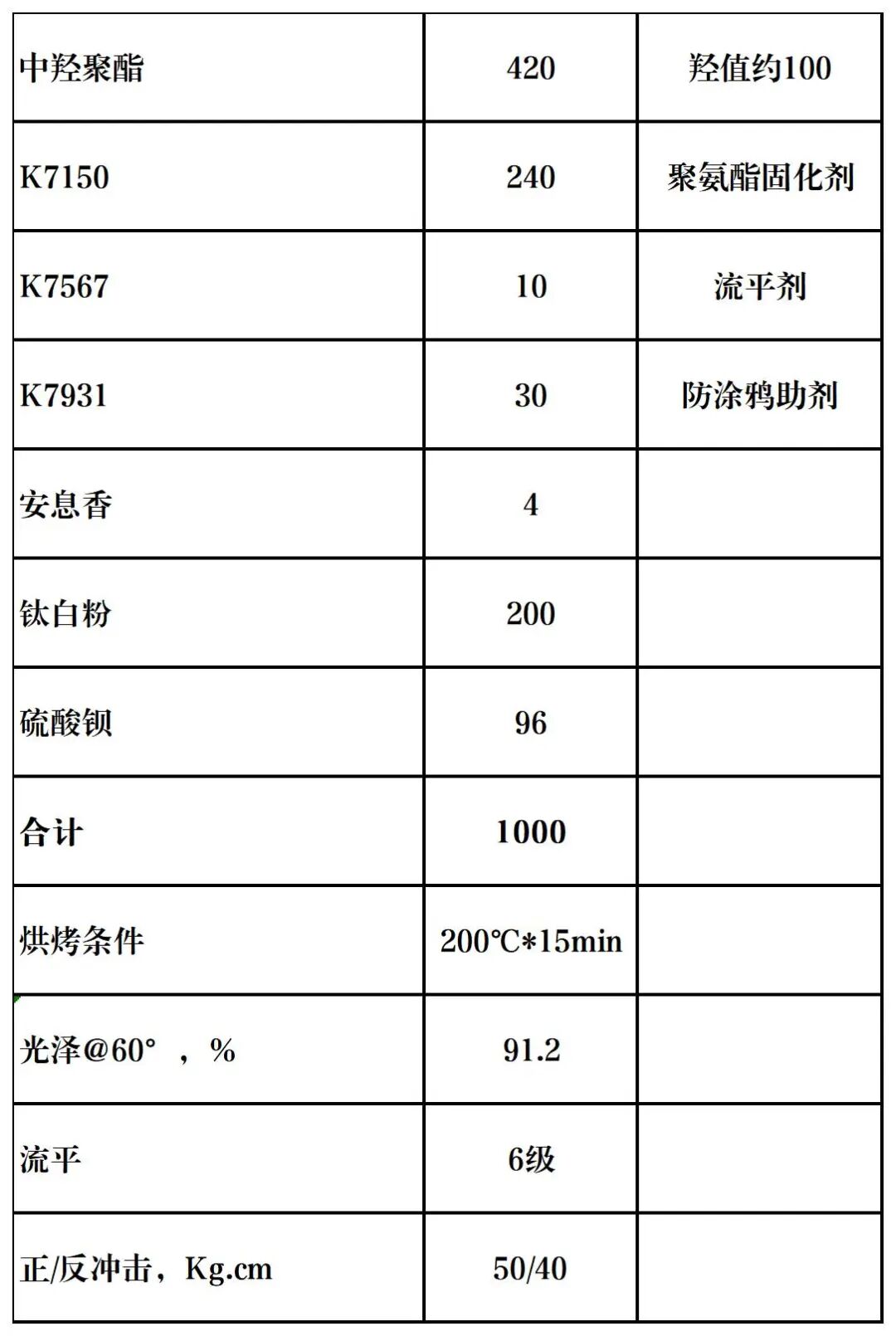高端首选:捷通达再推重磅助剂产品,推动行业高质量发展