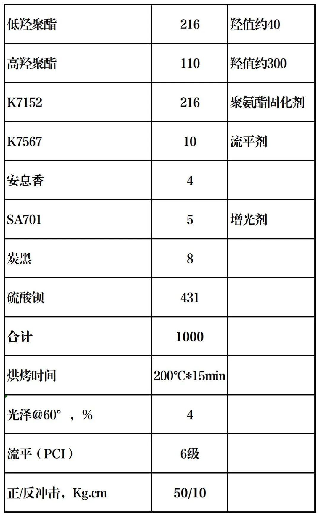 高端首选:捷通达再推重磅助剂产品,推动行业高质量发展