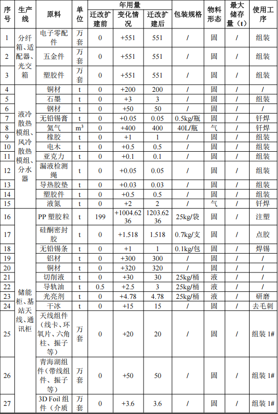 振亮科技投资5亿 年产581万套伟德客户端官网项目