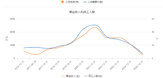 拍卖!巨亏!亚士创能涂料龙头面临“破产”风险!