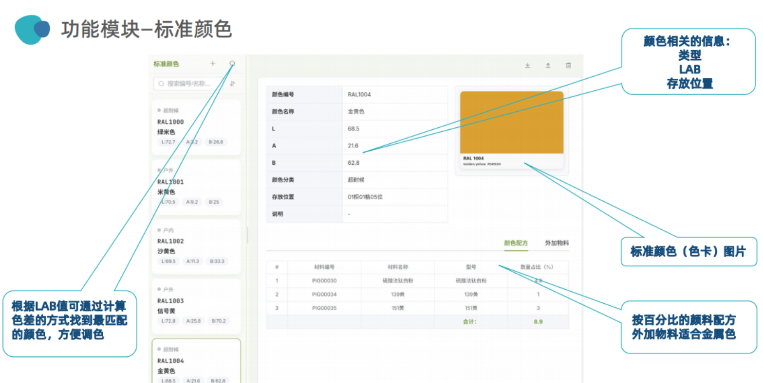范斯通技术助理:为涂料配方工程师打造专属智能工作台