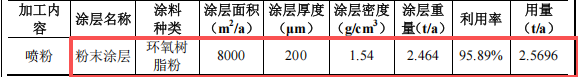 金霸智能投资2000万 年产1000万件环氧伟德客户端官网项目