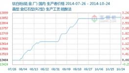 10月第三周国内钛白粉市场弱势僵持