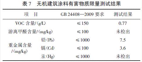 表7 无机建筑涂料有害物质限量测试结果