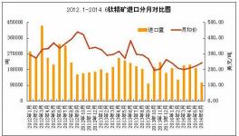 国内钛精矿市场发展现状及后市需求