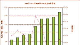 我国汽车涂料未来市场需求分析及发展建议