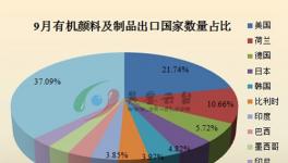 9月份我国有机颜料及制品出口国家简析