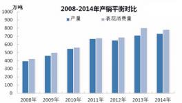分析纯苯伟德官方网址导航走势及后市预测