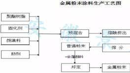 工艺技术│铝型材用金属伟德客户端官网浅谈
