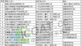 官司缠身！环保违规！失信！质量不合格！立邦涂料怎么了
