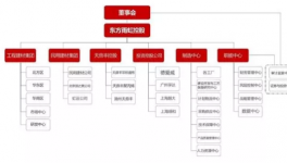 东方雨虹突然换帅！正在布局这个领域！